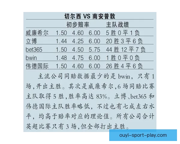 体育竞猜赔率分析：如何解读与预测不同赛事的赔率变化走势